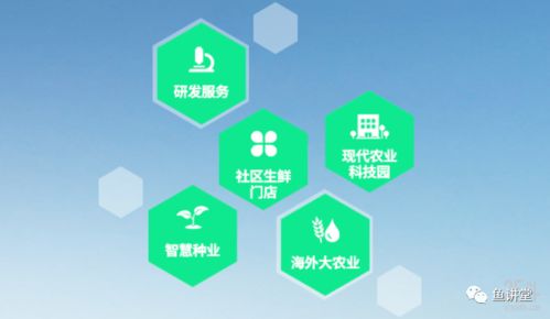 跨界新趨勢 房地產商進軍農業(yè)，卷心科技引領產業(yè)變革